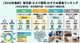 東京都のネズミ駆除おすすめ業者ランキング