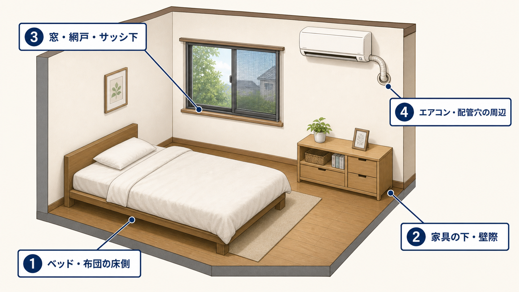 ベッド、壁際、窓、カーテン、家具の下を示した寝室の見取り図